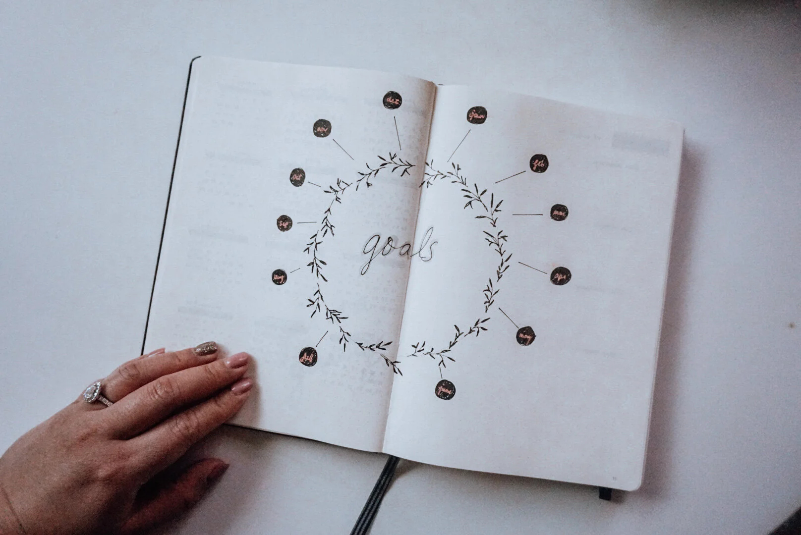 Setting up your professional nursing goals in 5 easy Steps