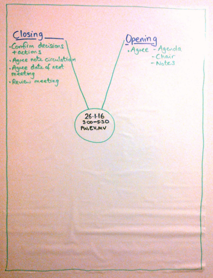 Who and when, and the unchanging opening and closing sessions.
