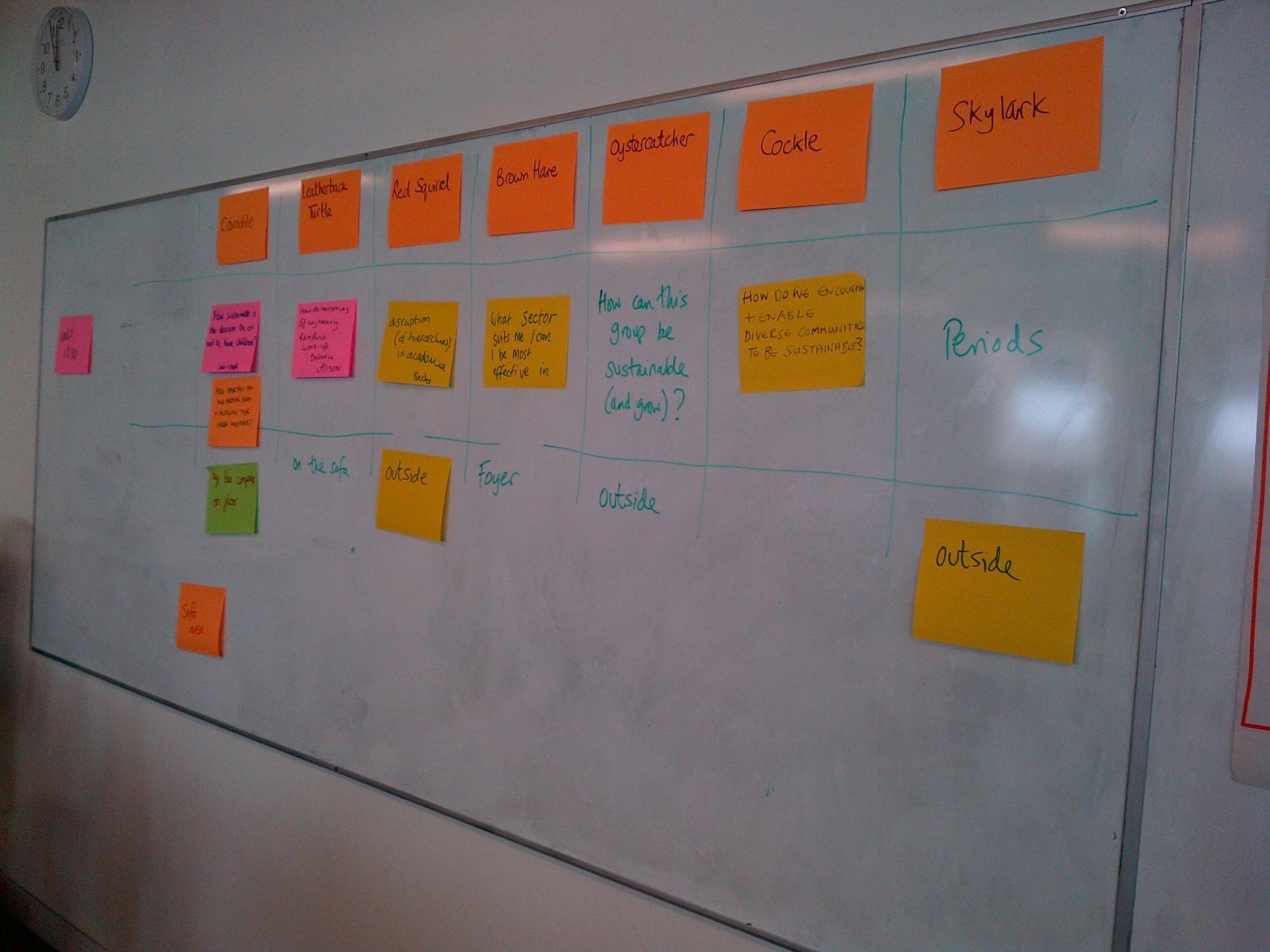 Yes, we did talk about periods in the open space session.