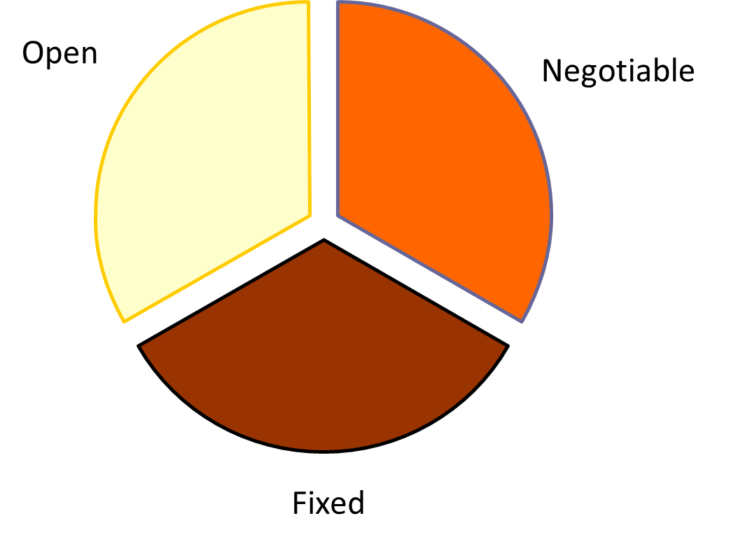 Powerful tools for stakeholder engagement