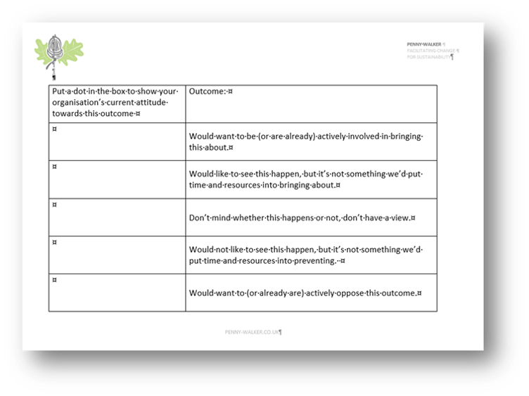 Collaboration grid