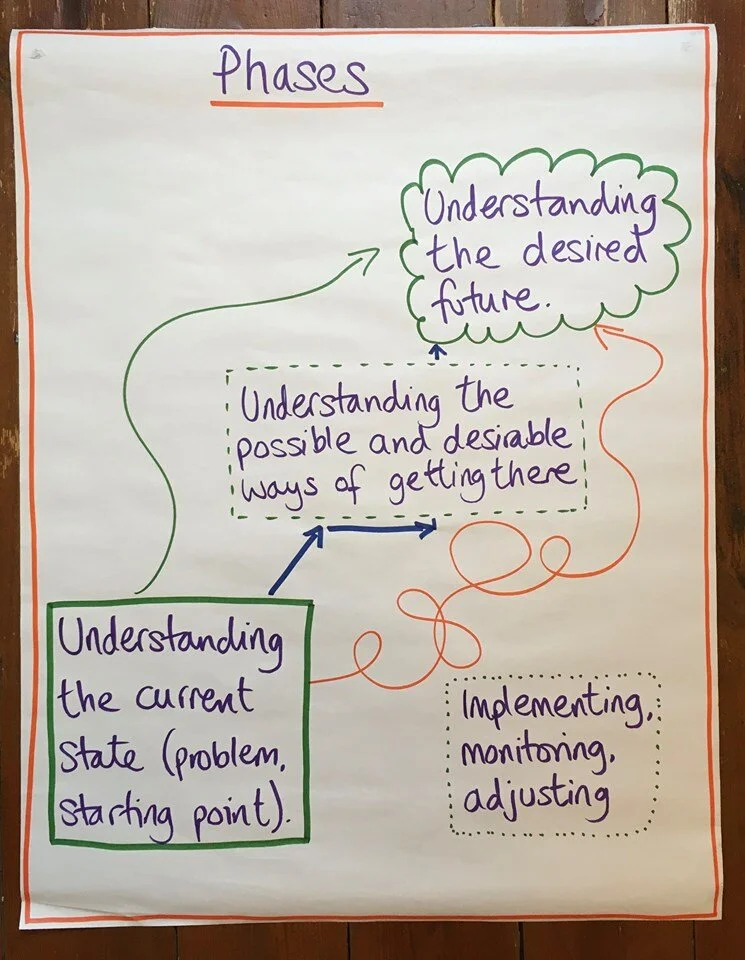 A big picture take on strategic stakeholder engagement