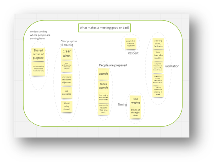 Meta plan or sticky note brainstorm - exploring a classic facilitation technique