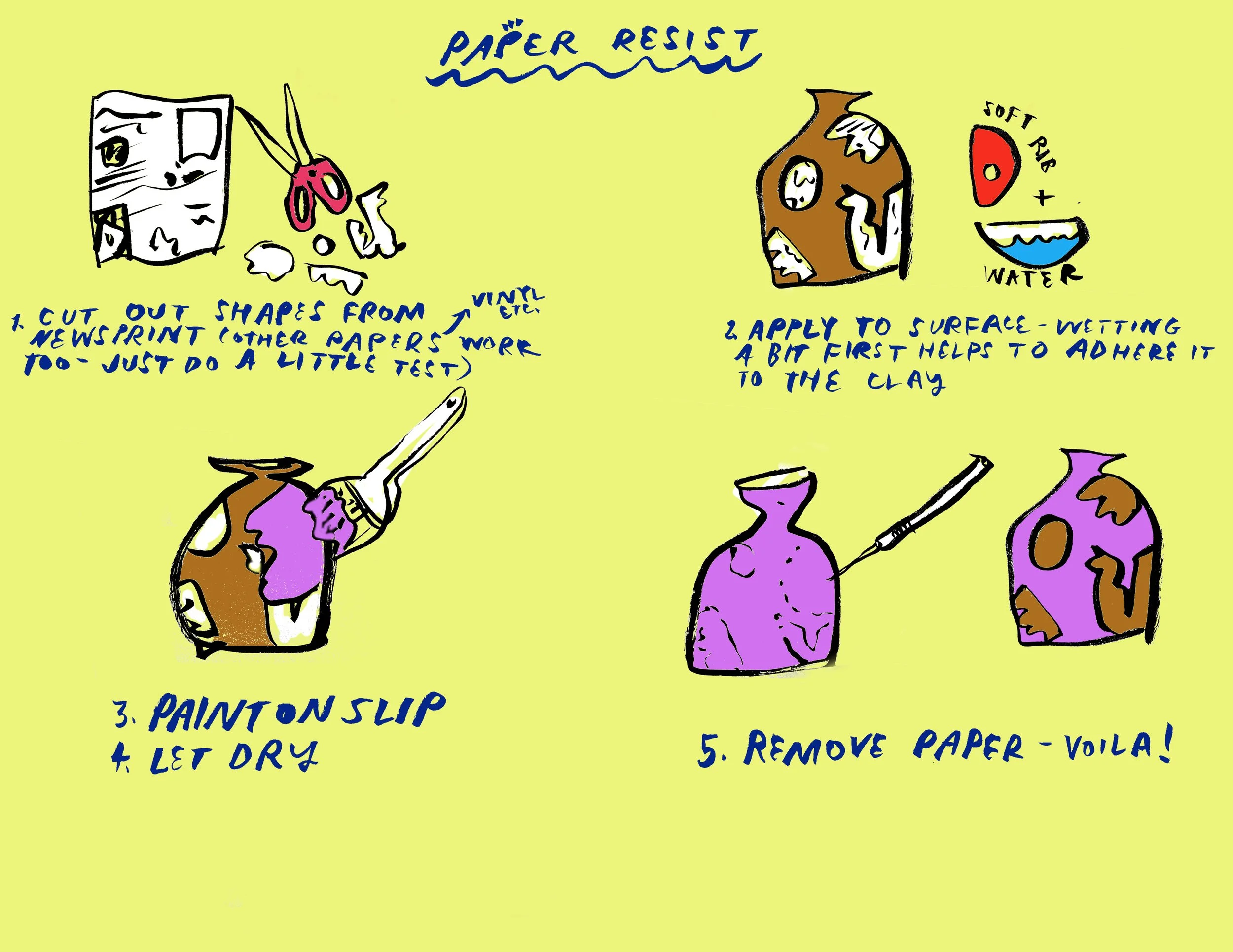 HOW TO PAPER RESIST (FOR LEATHER-HARD CLAY)