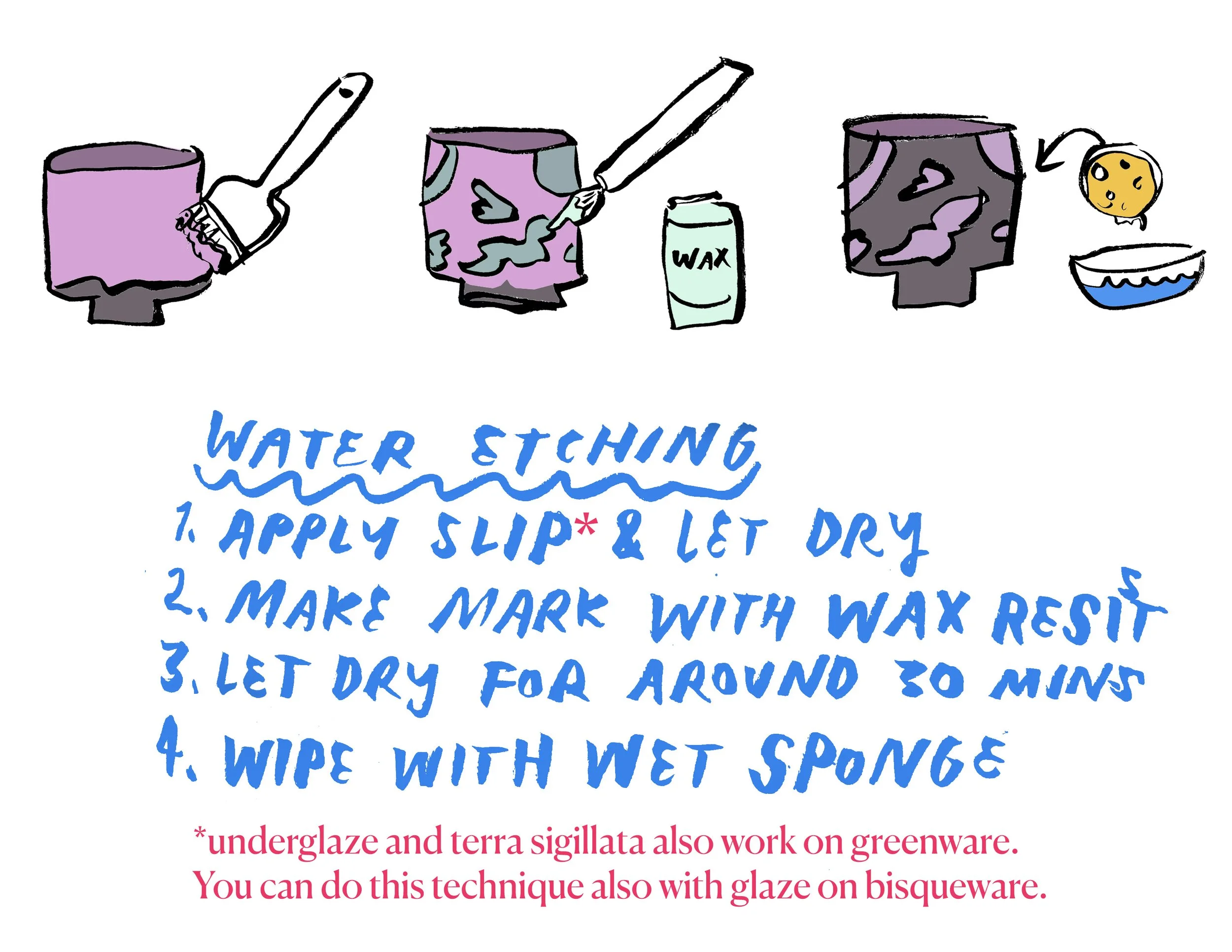 HOW TO WATER ETCH