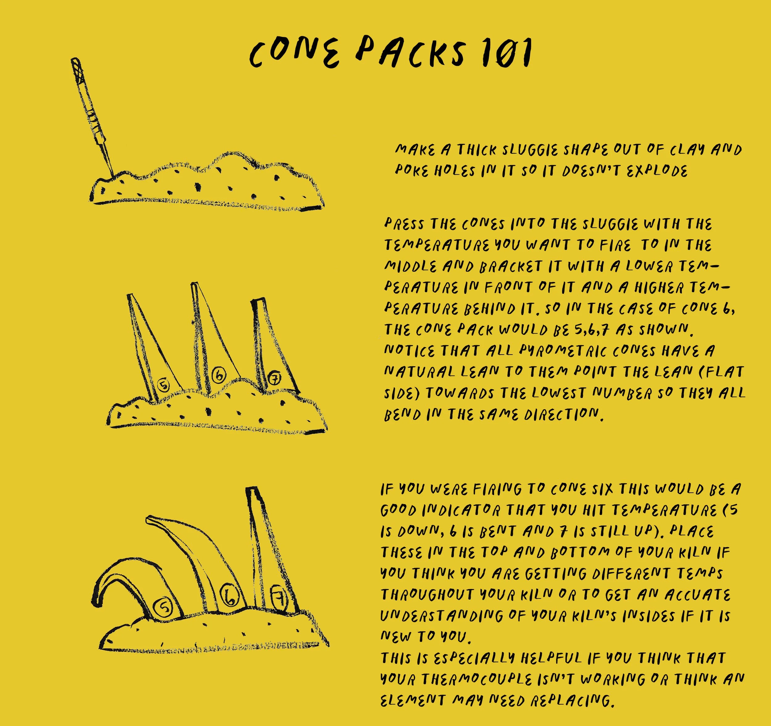 HOW TO MAKE A CONE PACK