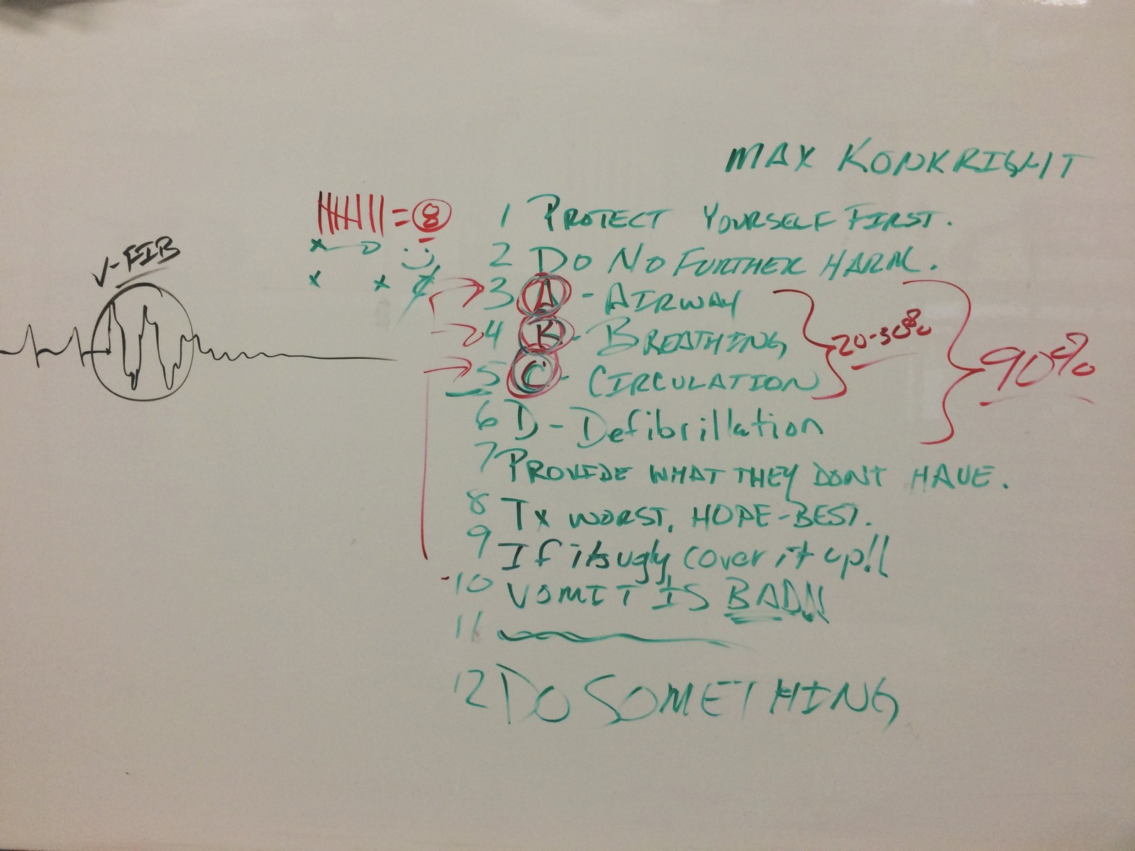 CPR Notes