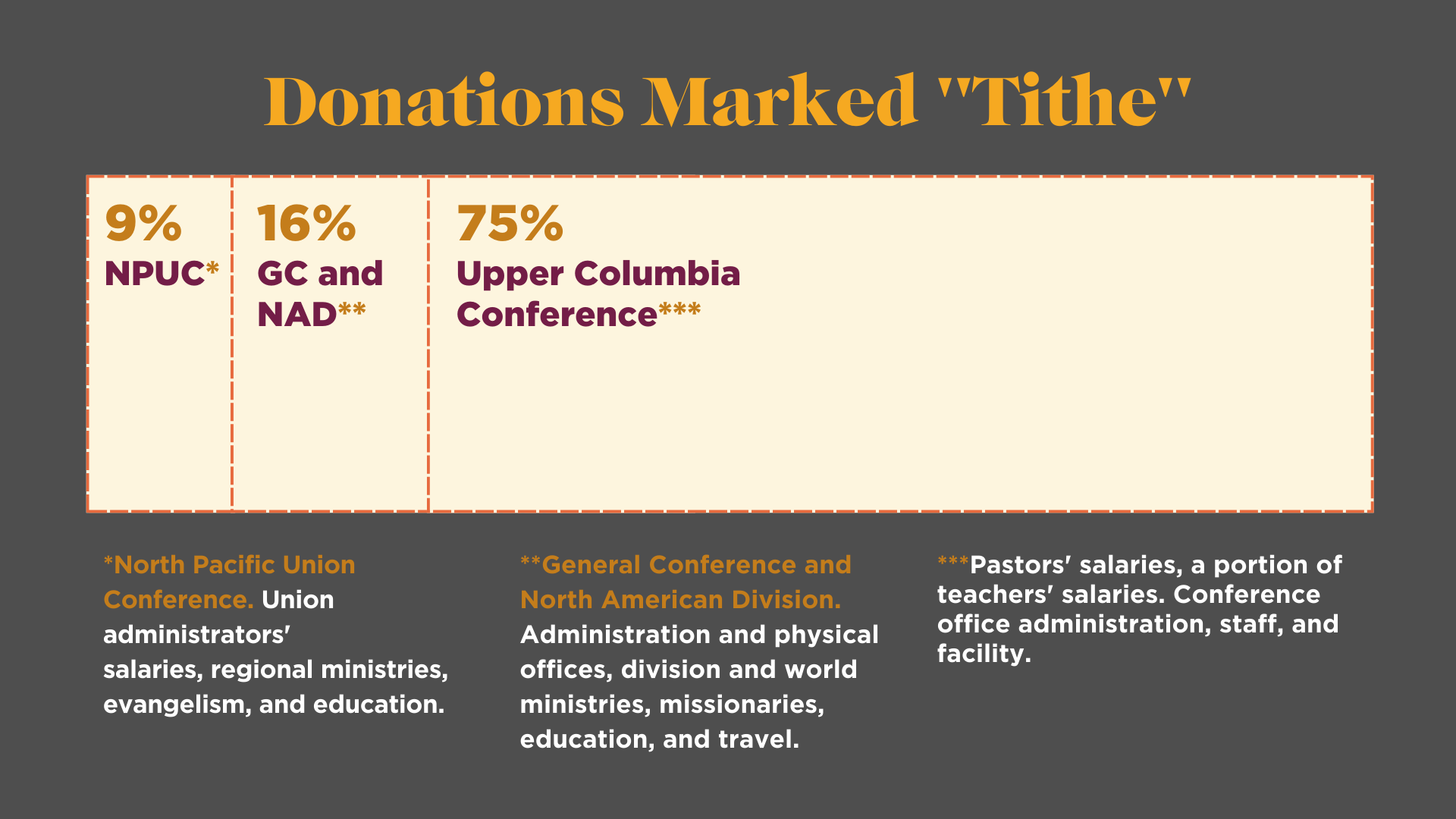 Chart - Tithe.png