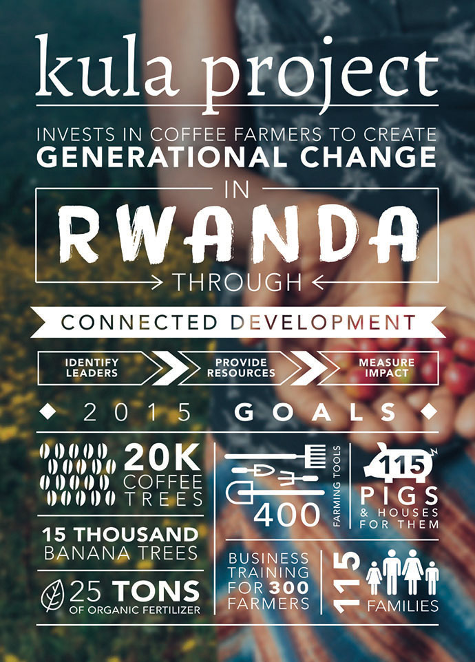 Kula Project 2015 Goals - Front