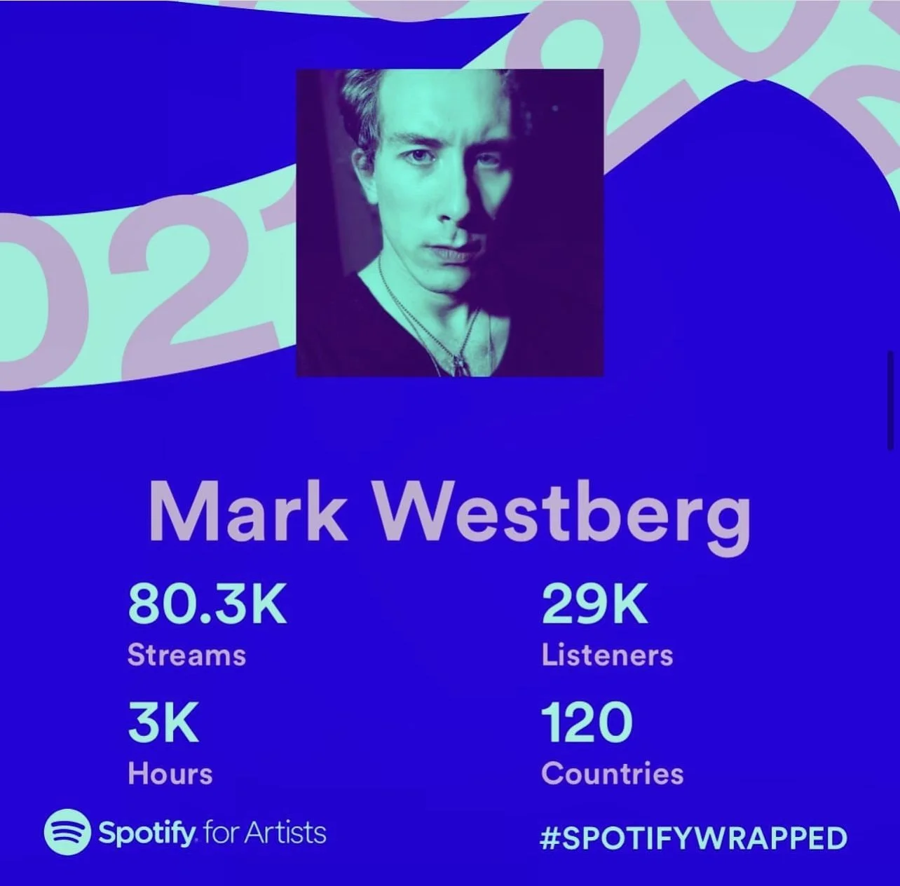 My “Spotify Wrapped” 2021 