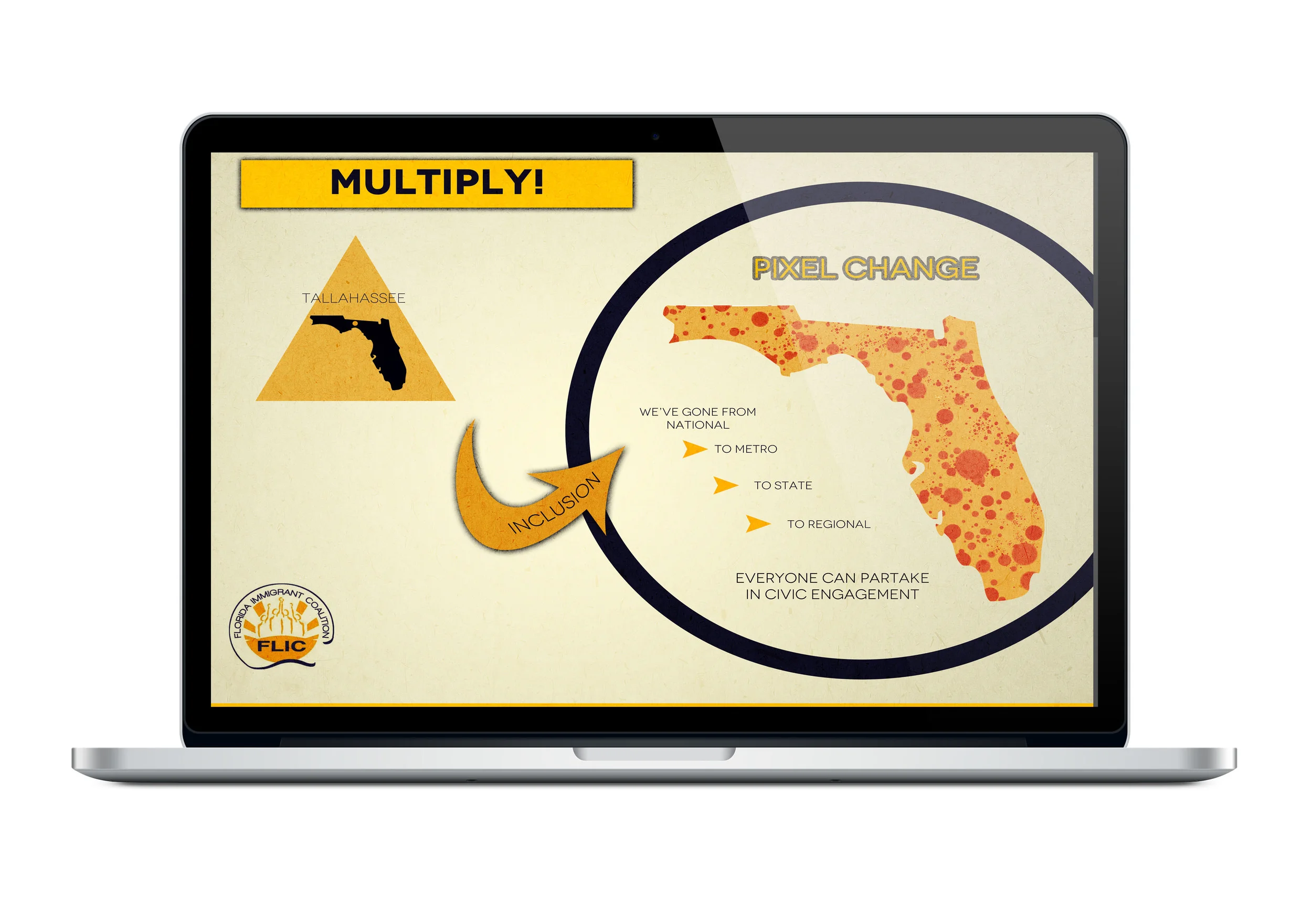 Client: Florida Immigrant Coalition Type: Prezi