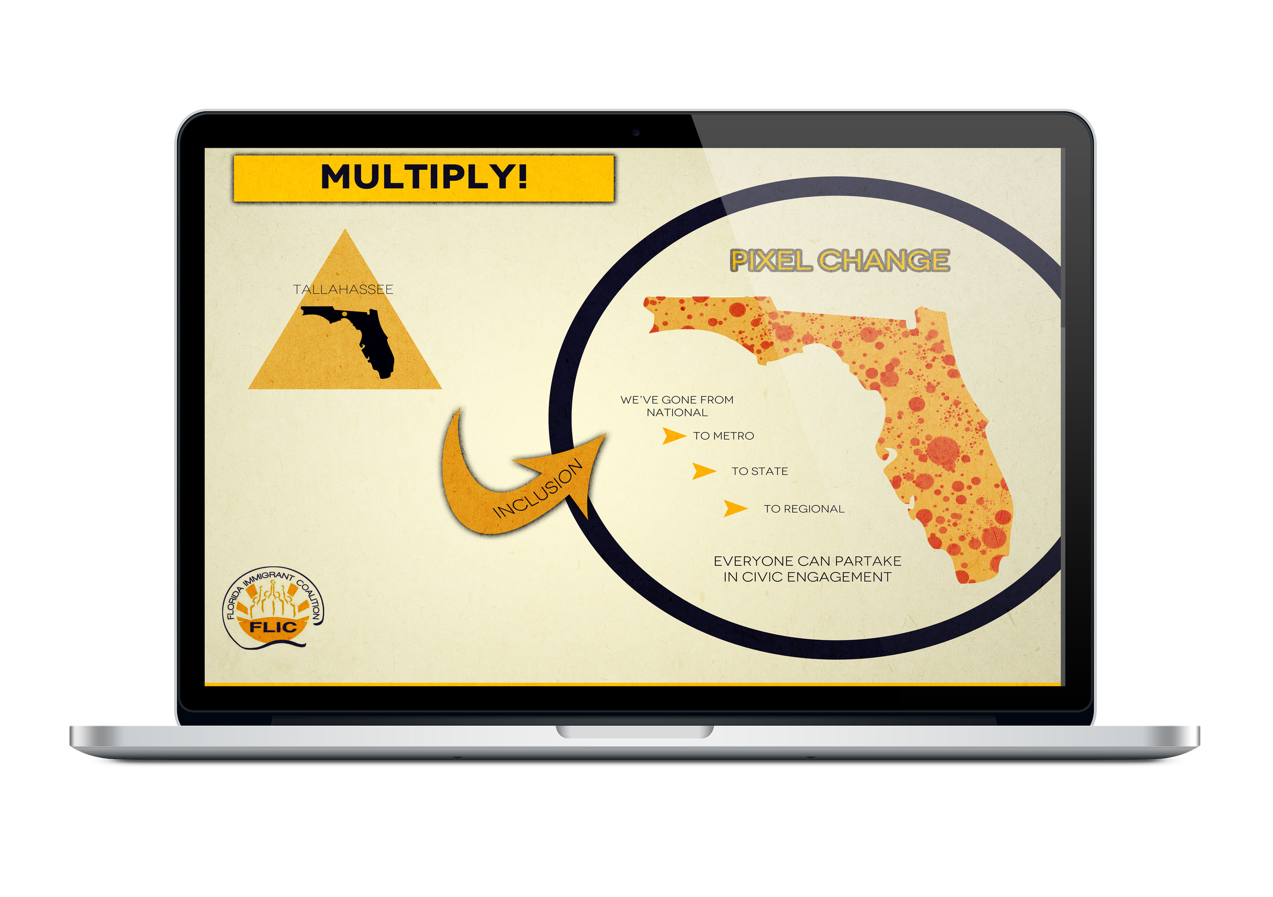  Client: Florida Immigrant Coalition  Type: Prezi 