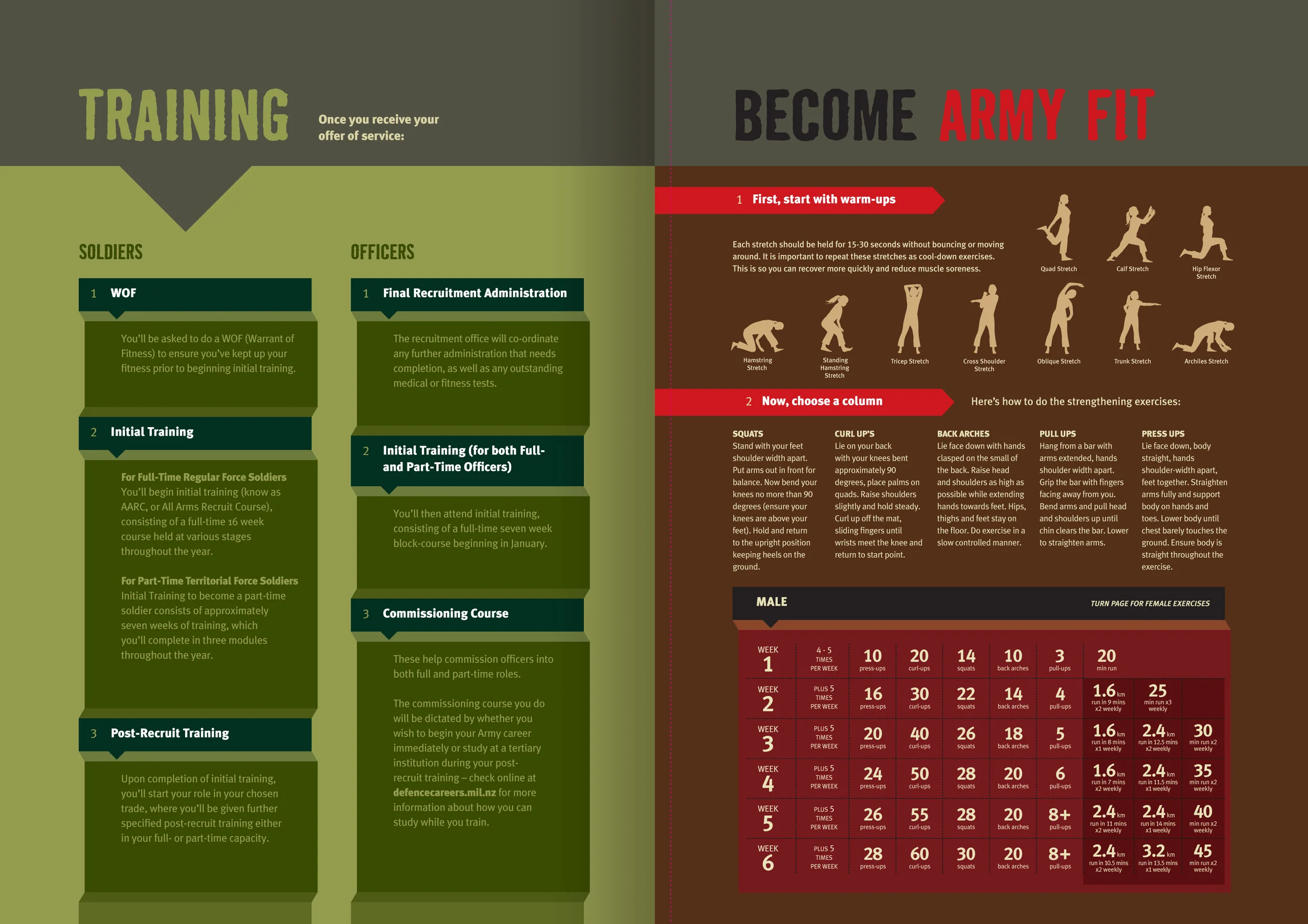 NZA116 ArmyRecruitmentBooklet_v10-6.jpg