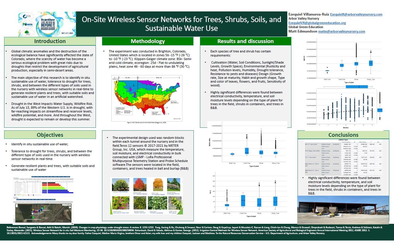 On-Site Wireless Sensor Networks for Trees, Shrubs, Soils, and Sustainable