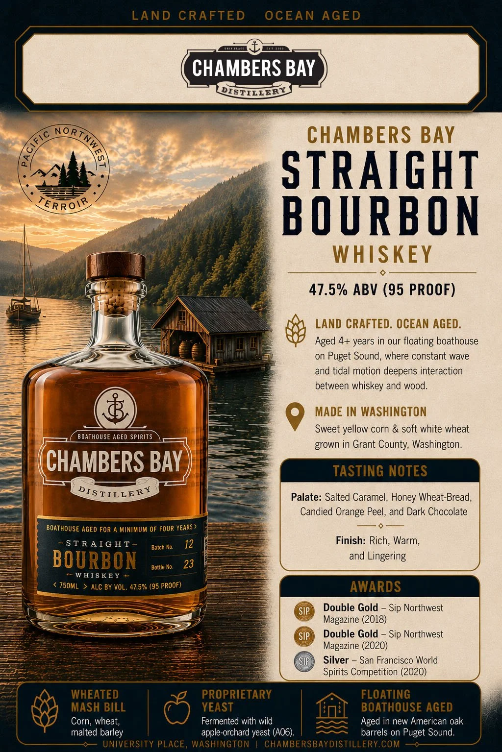 SBW On Premise Card Aug 17, 2026.jpg