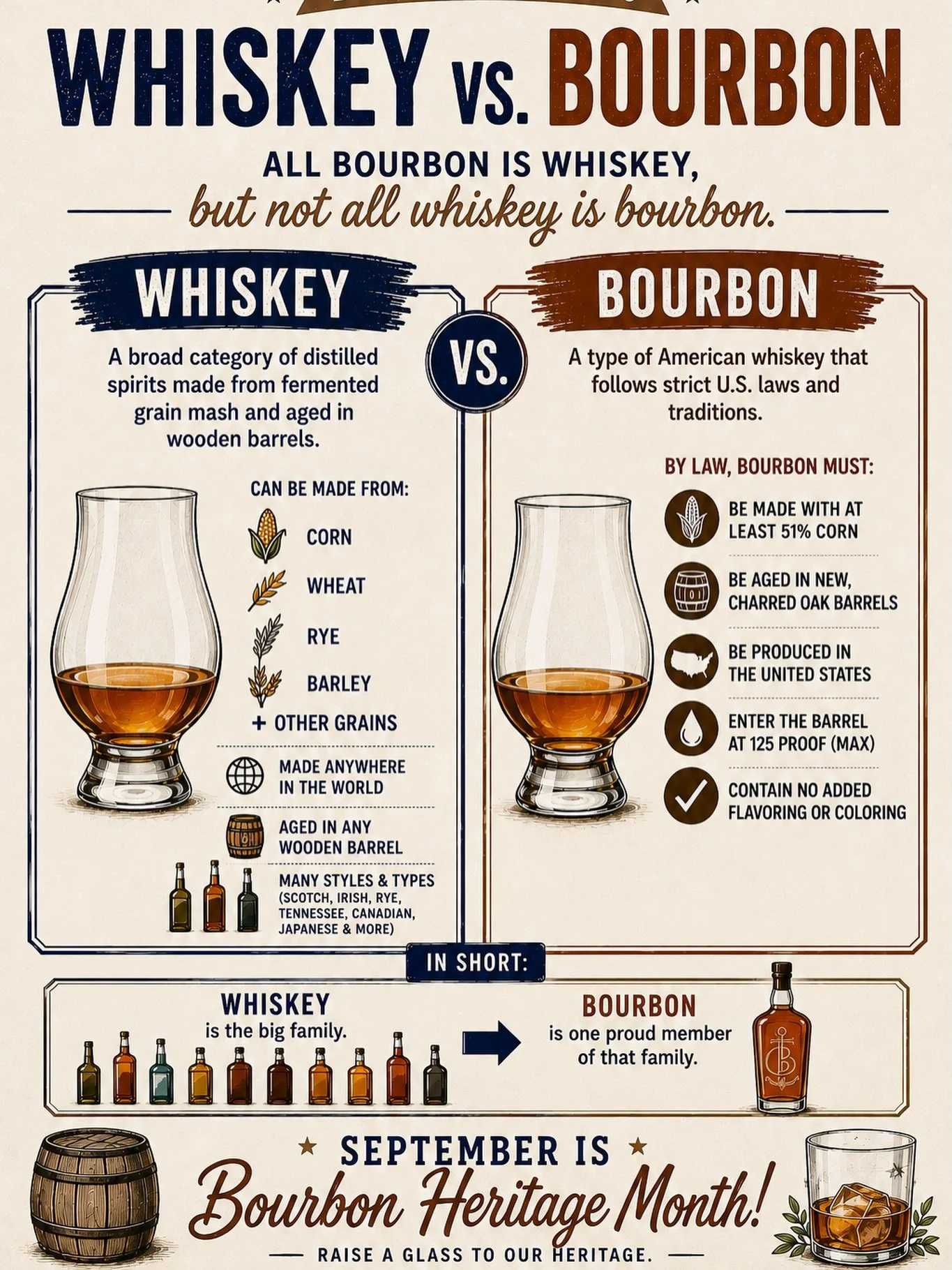 The whiskey took its name from Bourbon County, Kentucky (itself named after the French royal House of Bourbon), which was a major shipping port for the region&rsquo;s crops and spirits in the early 1800s. By the 1840s, the label &ldquo;bourbon whiske