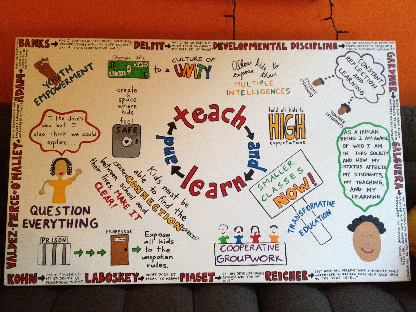 My Teaching Portfolio