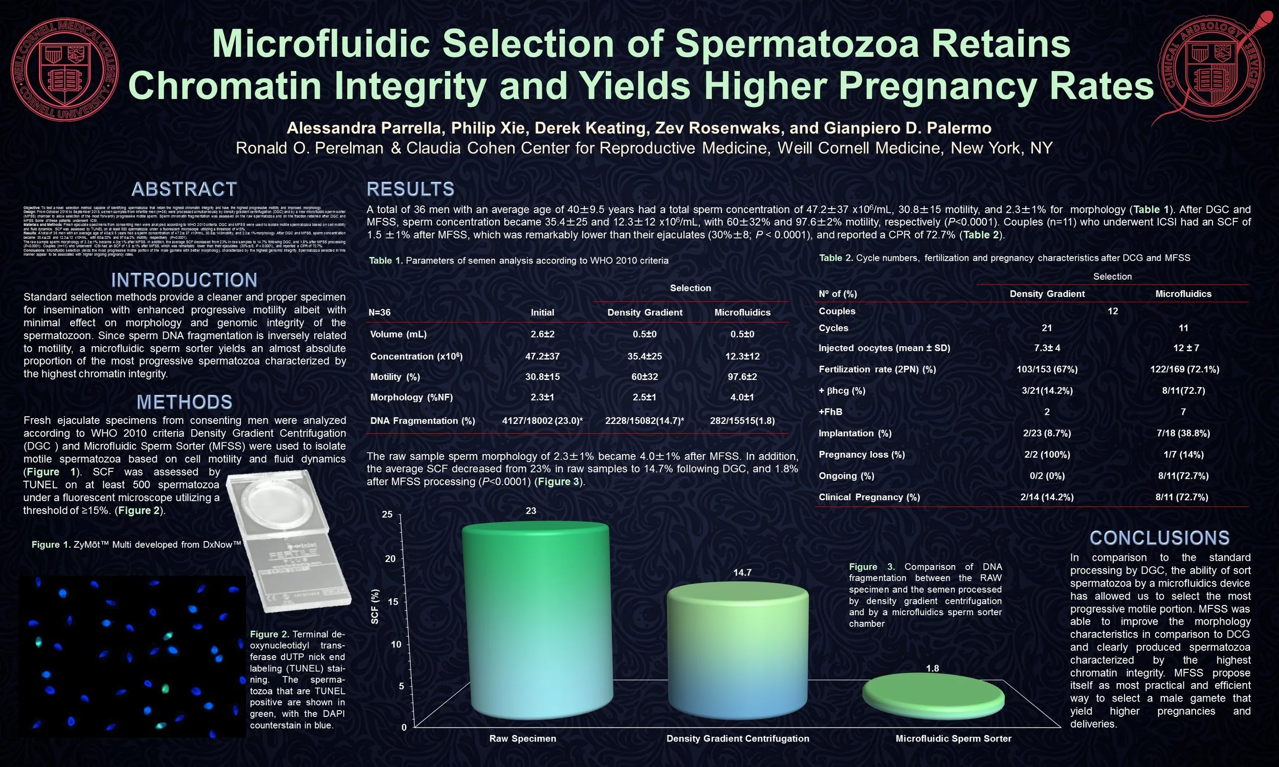 Microfluidics SCF poster SC.jpg