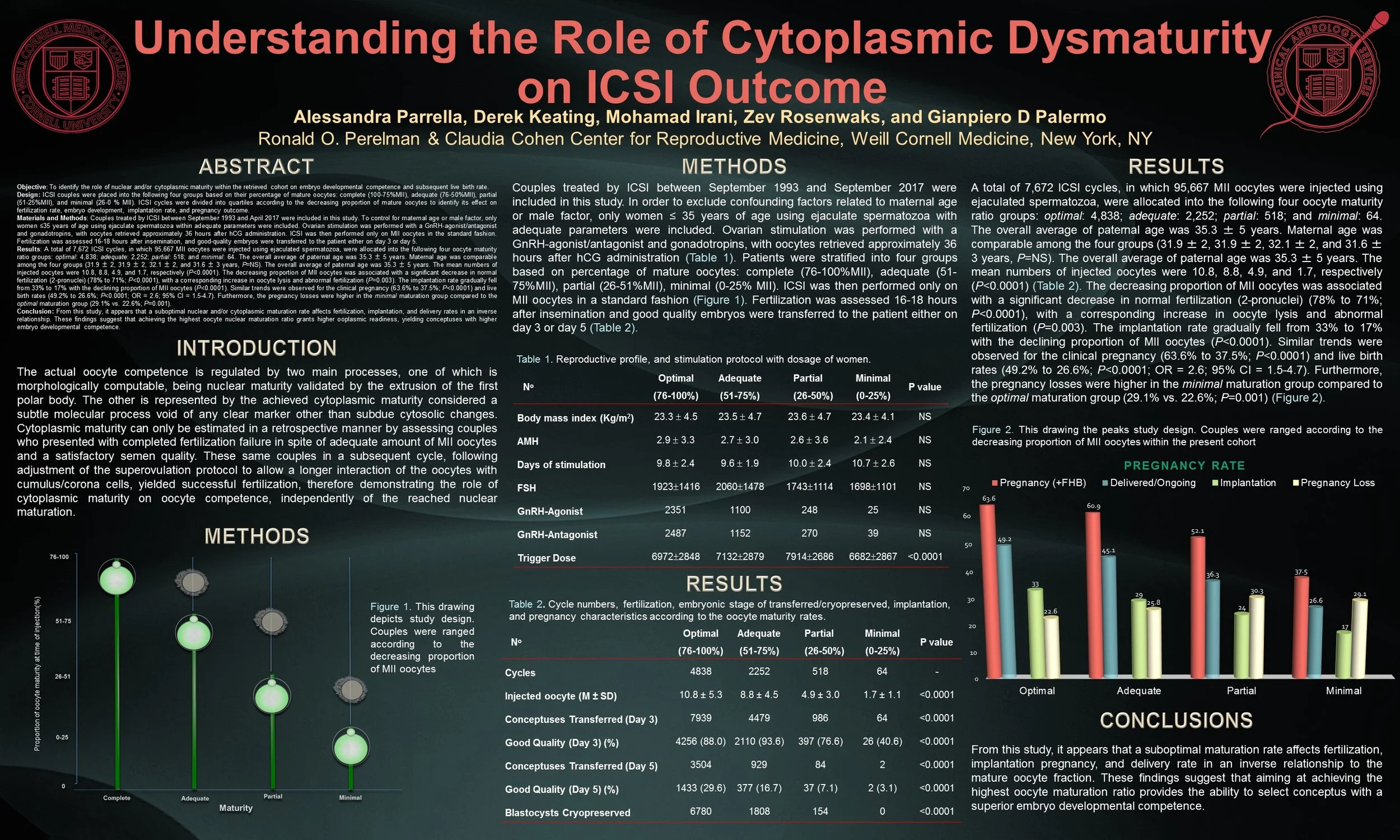 oocyte poster SC.jpg