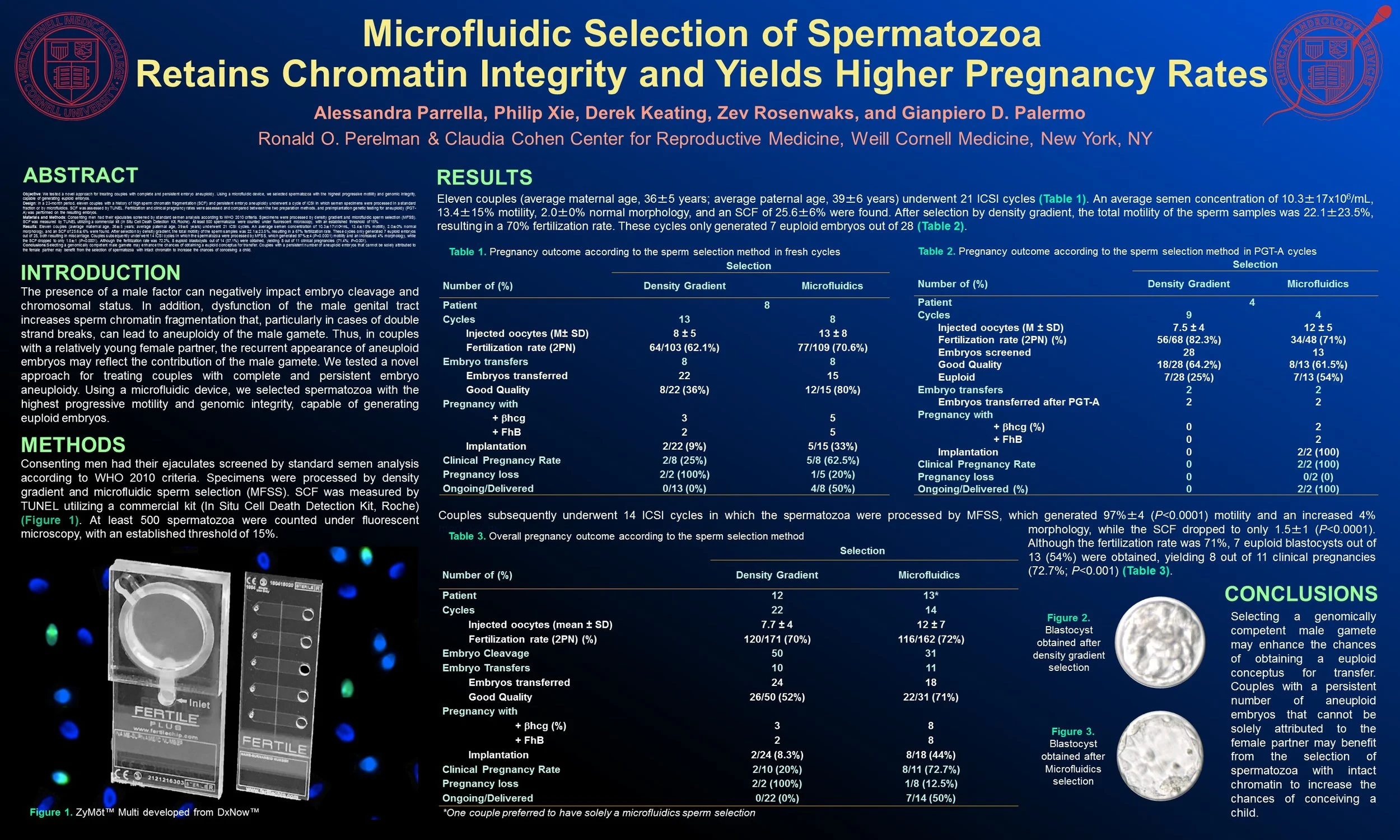 Microfluidics and PGD SC.jpg
