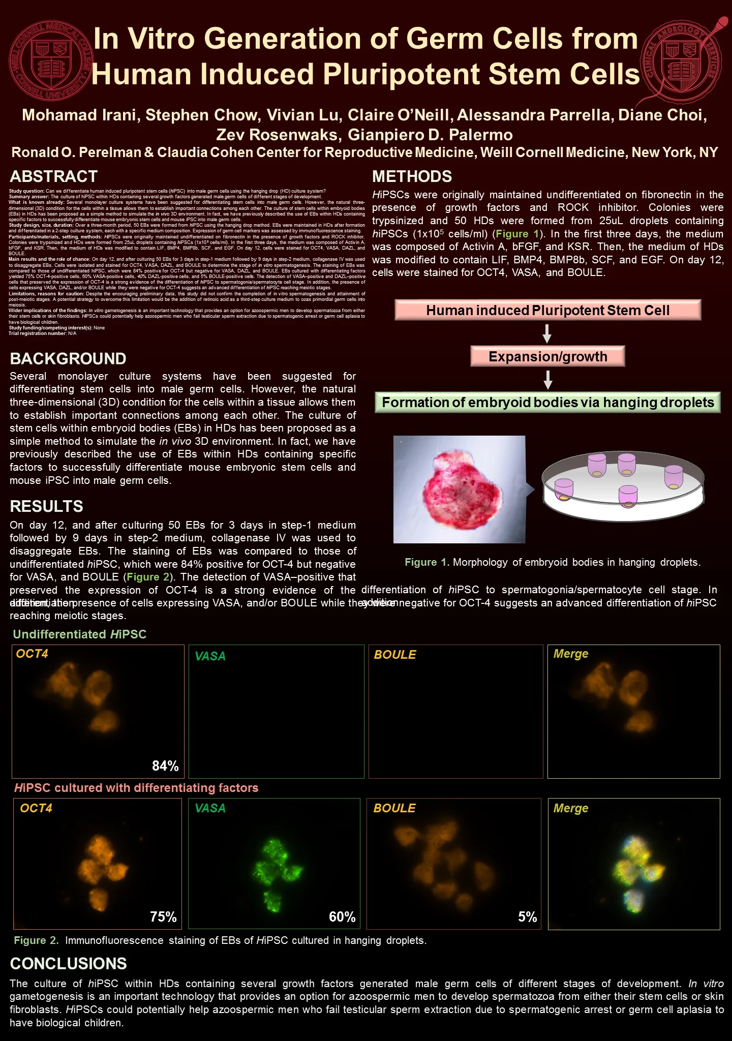HiPSC ESHRE 2018 Poster Modif.jpg