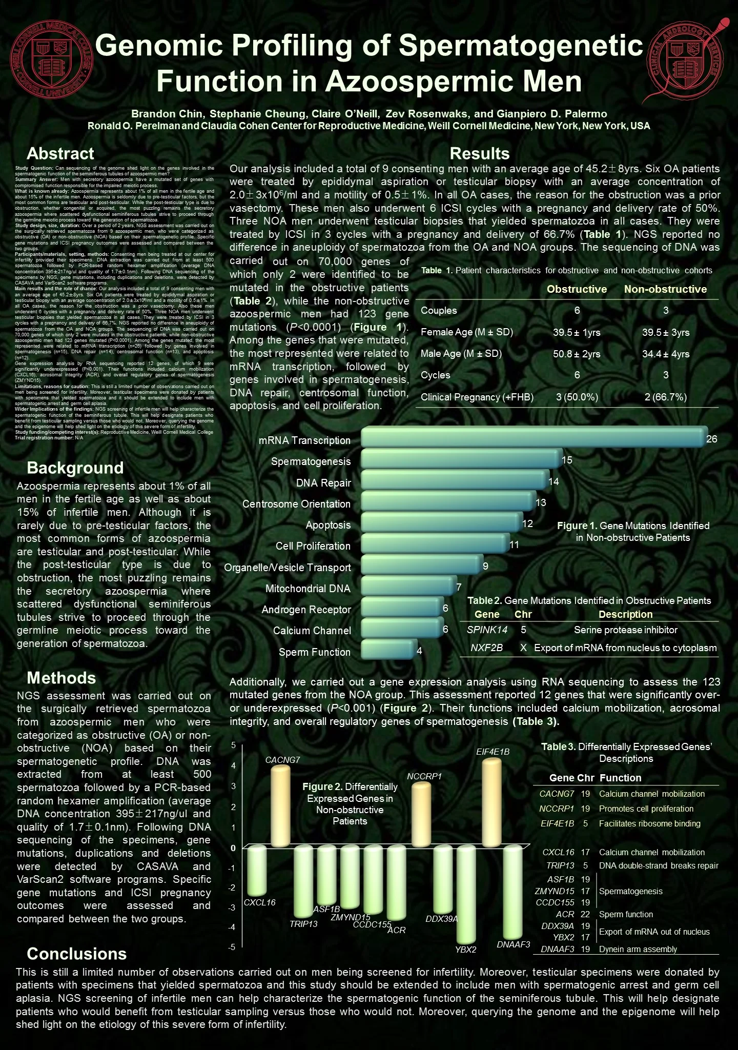NOA vs OA genes p613 R2.jpg