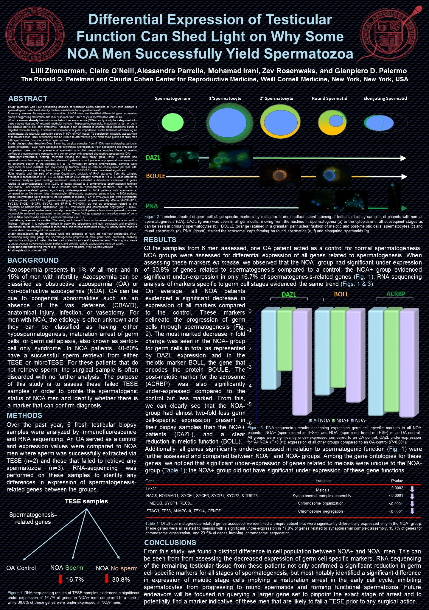 ESHRE_2018_germ_cell_poster_6_22_18_CO_FINAL_SUBMITTED.jpg