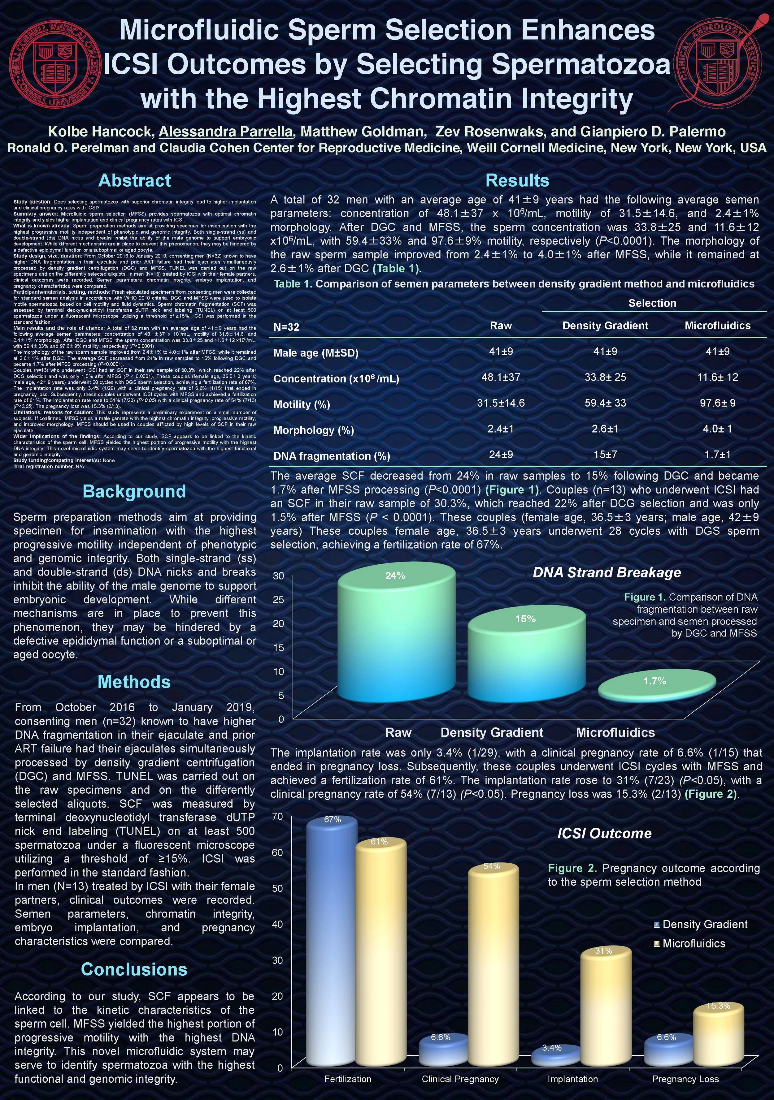 Microfluidics SCF Poster eshre 2019_Ale_SC.jpg