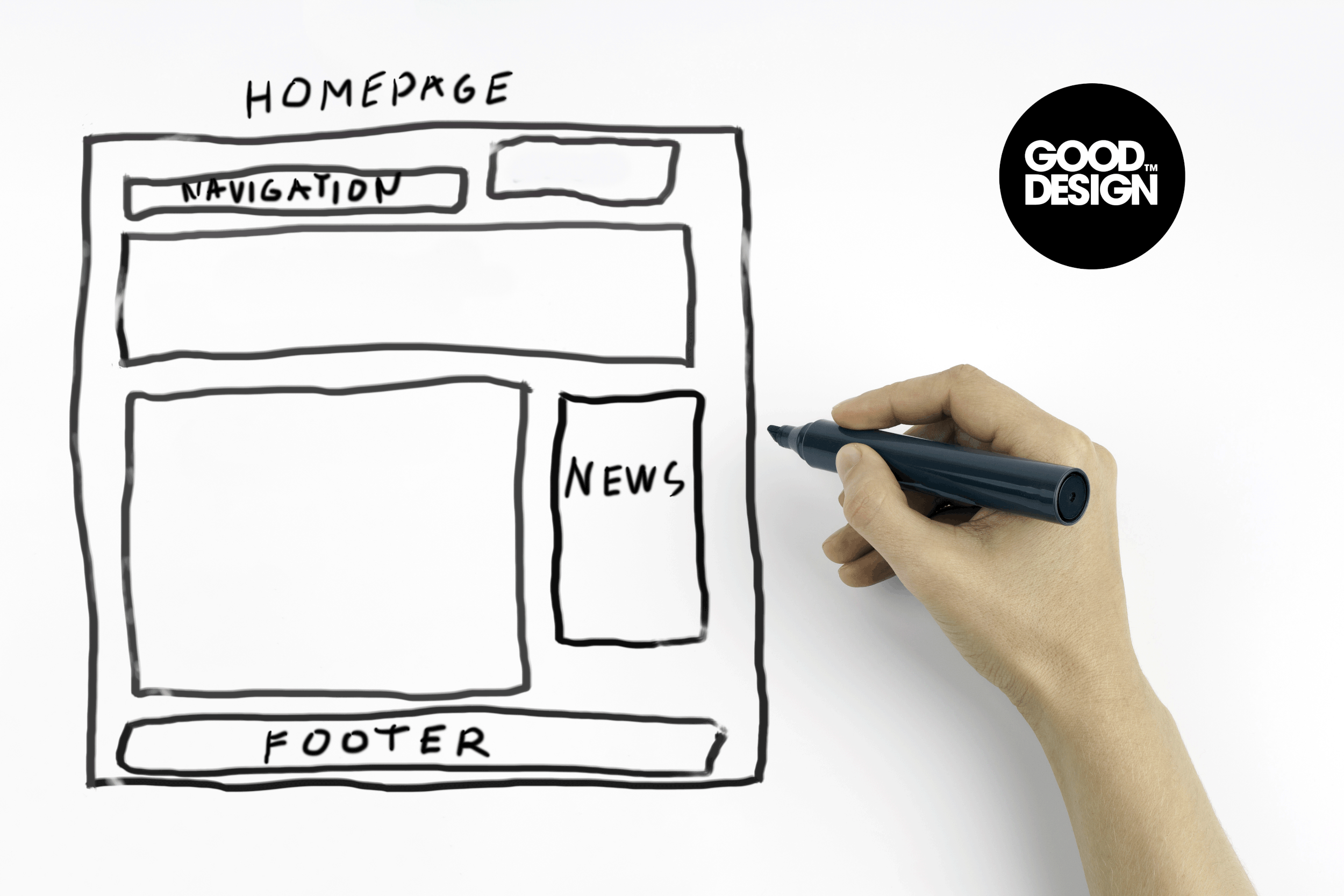 wireframe-gooddesign.gif