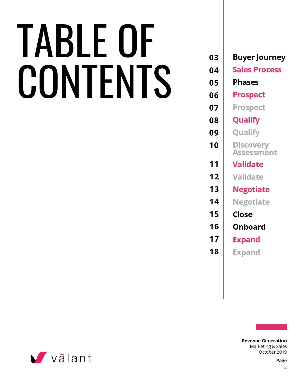 Sales Process Playbook - v5-page-002.jpg