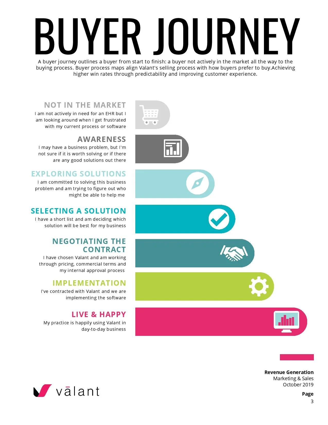 Sales Process Playbook - v5-page-003.jpg