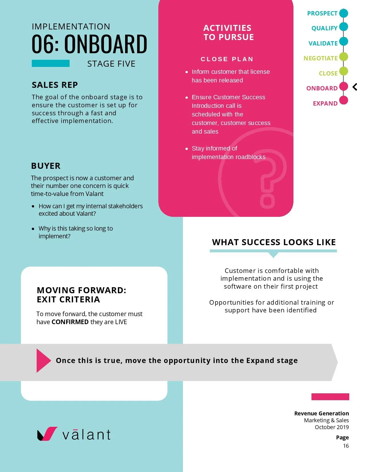 Sales Process Playbook - v5-page-016.jpg