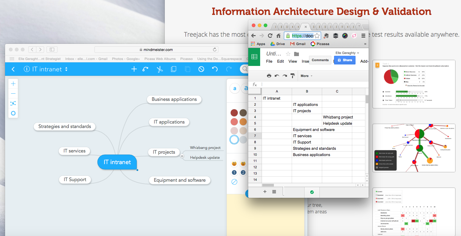 Three tools: Mind Meister, Google Docs and Treejack