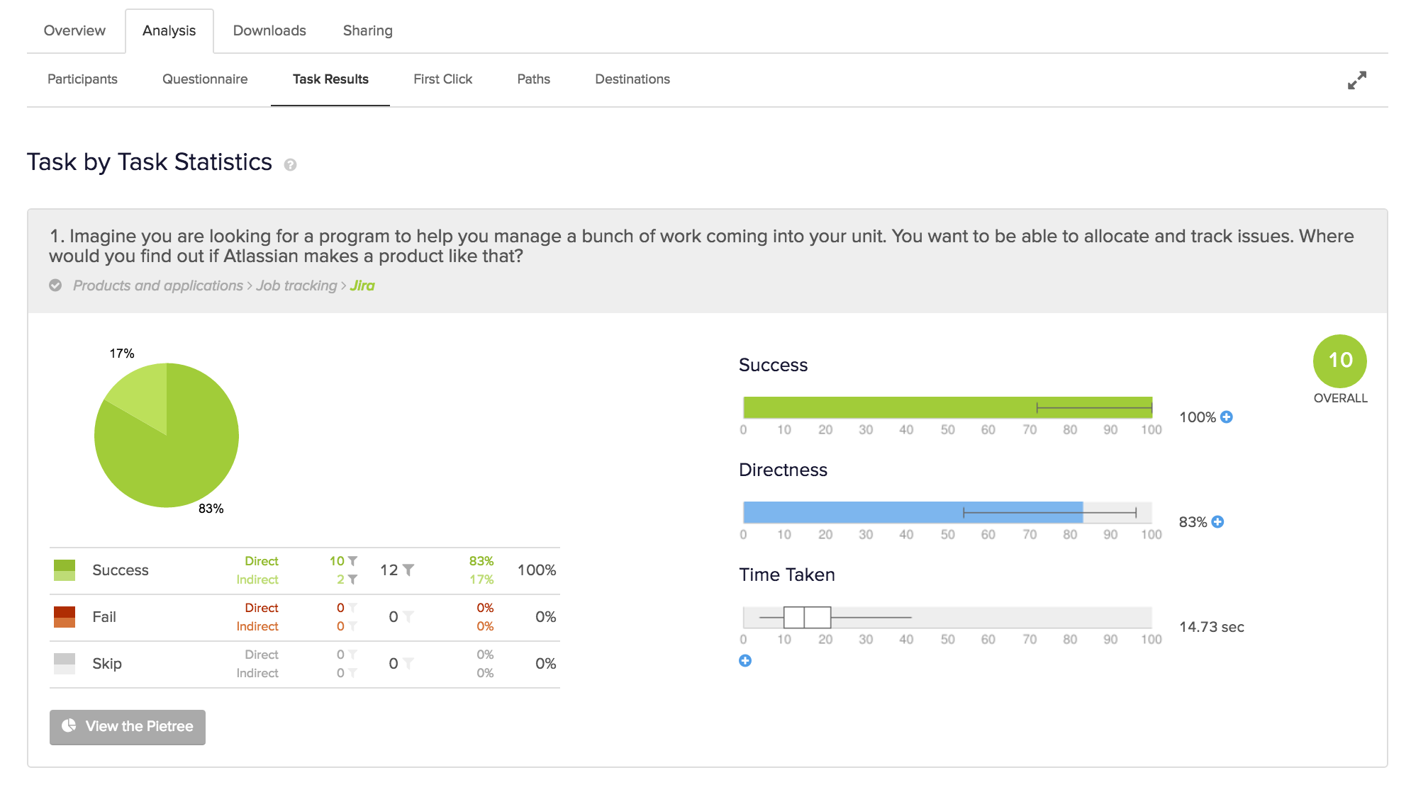 Results from a dummy survey