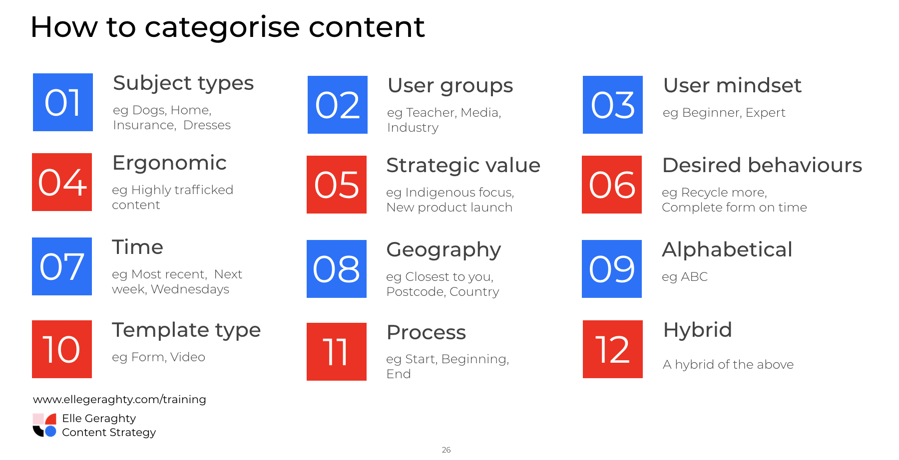 How to catagorise content - Elle Geraghty content strategy.png