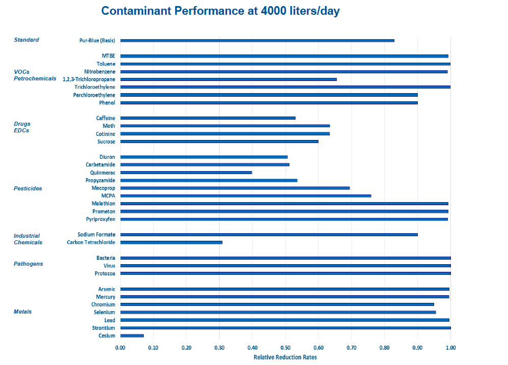 SHield 1000 contaminant.png