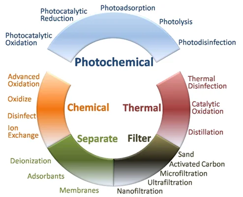 photodisinfection.jpg
