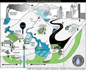 shieldApplicationsGroundwater.jpg