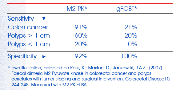 M2PK Sensitivity.png