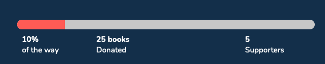 This is updated manually