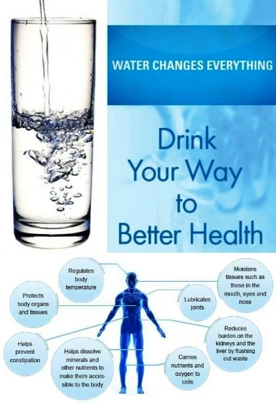 Image from: https://runfreeforever.wordpress.com/tag/hydration/