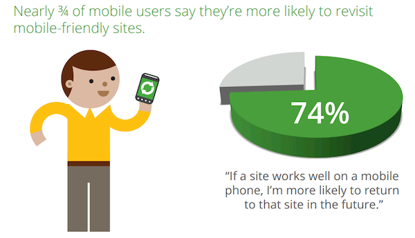 (Image & Website Referenced: Search Engine Watch )