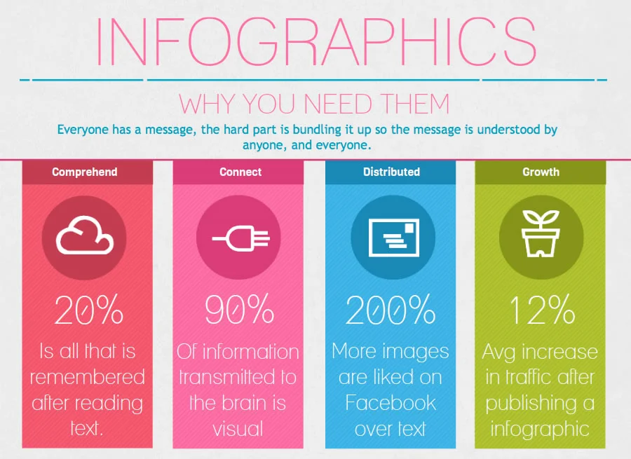 (source: infolicious ; via visual.ly )