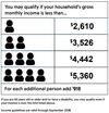Eligibility — GetAQuestCard.org