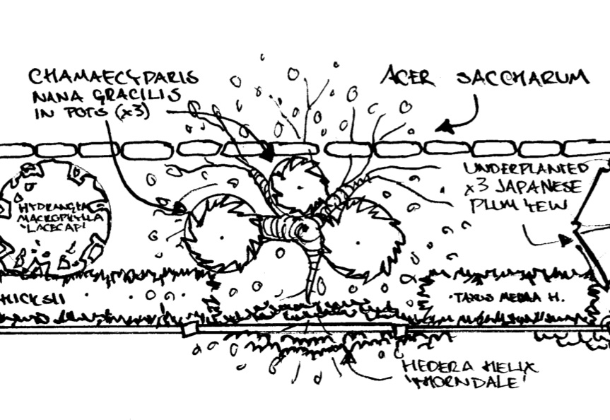 front planting bed blowup.jpg