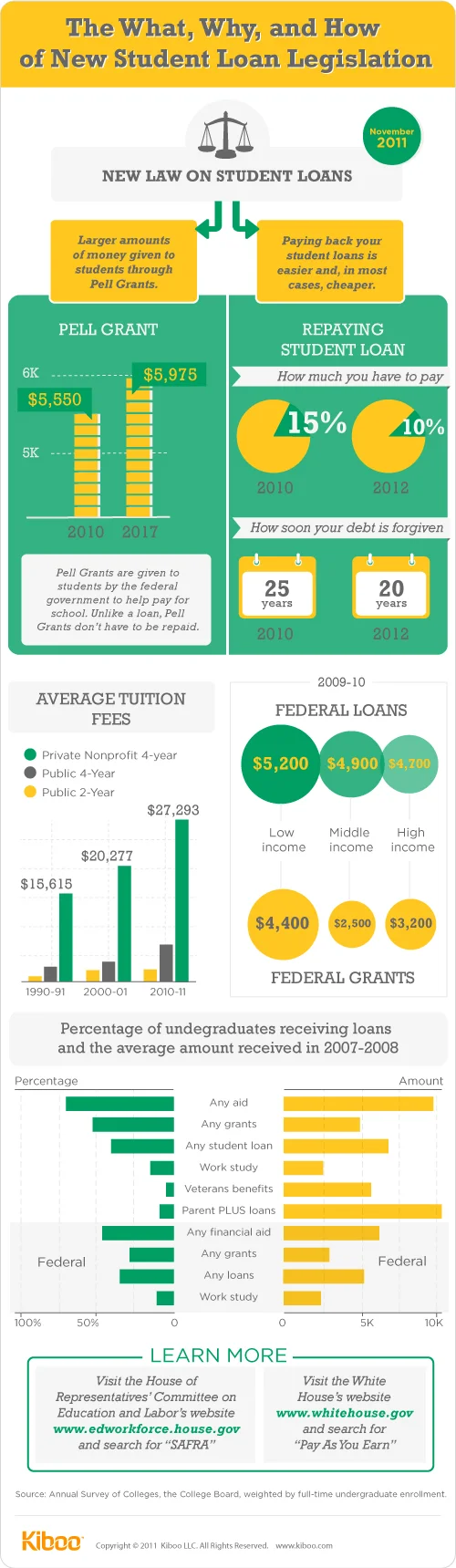 new student loan.jpg