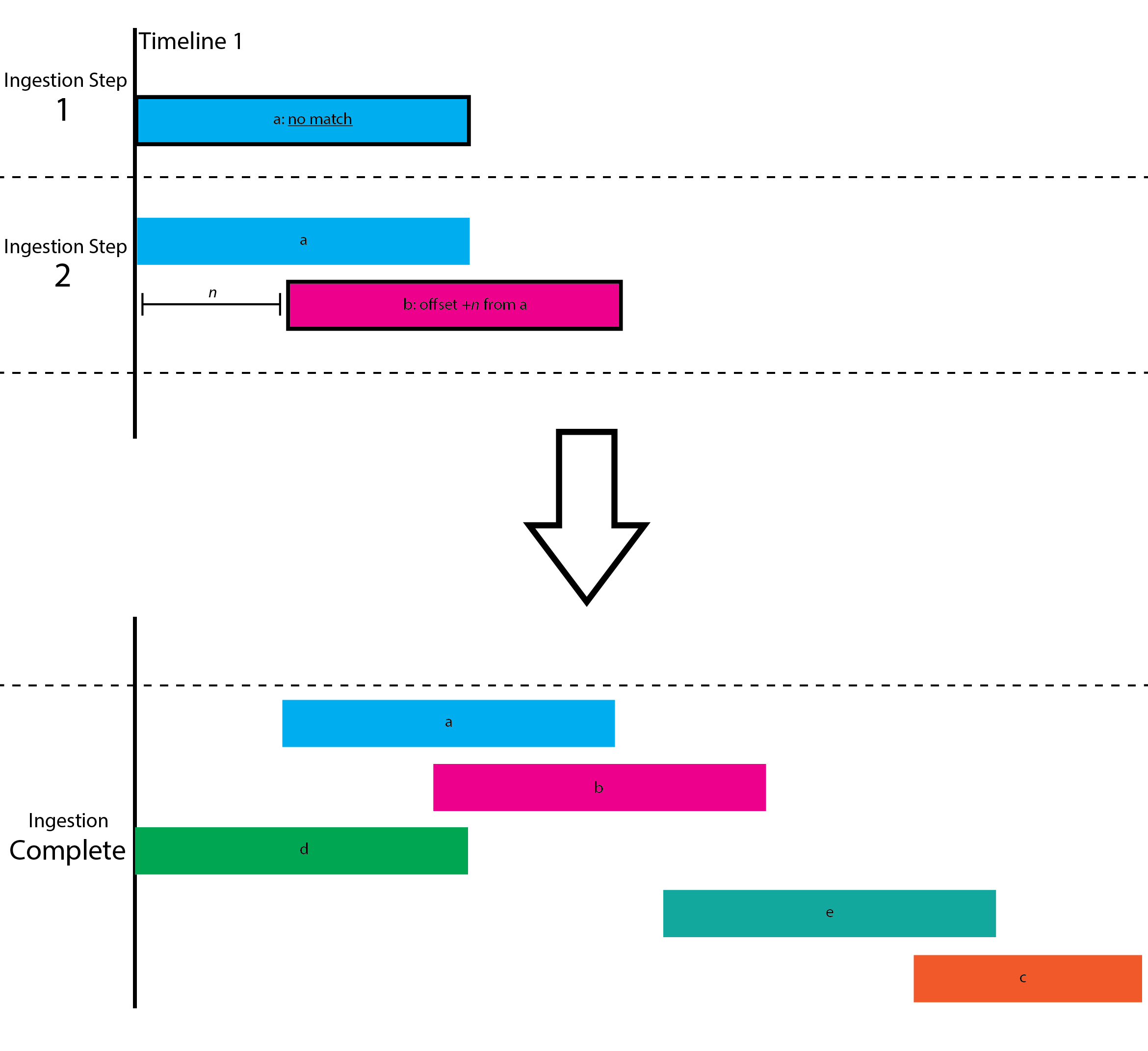 Alignment Process_1.2.png