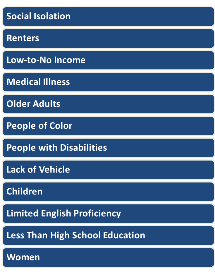 12 Social Determinants of Vulnerability in Boston