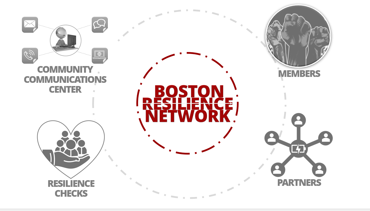 Boston Resilience Network.png