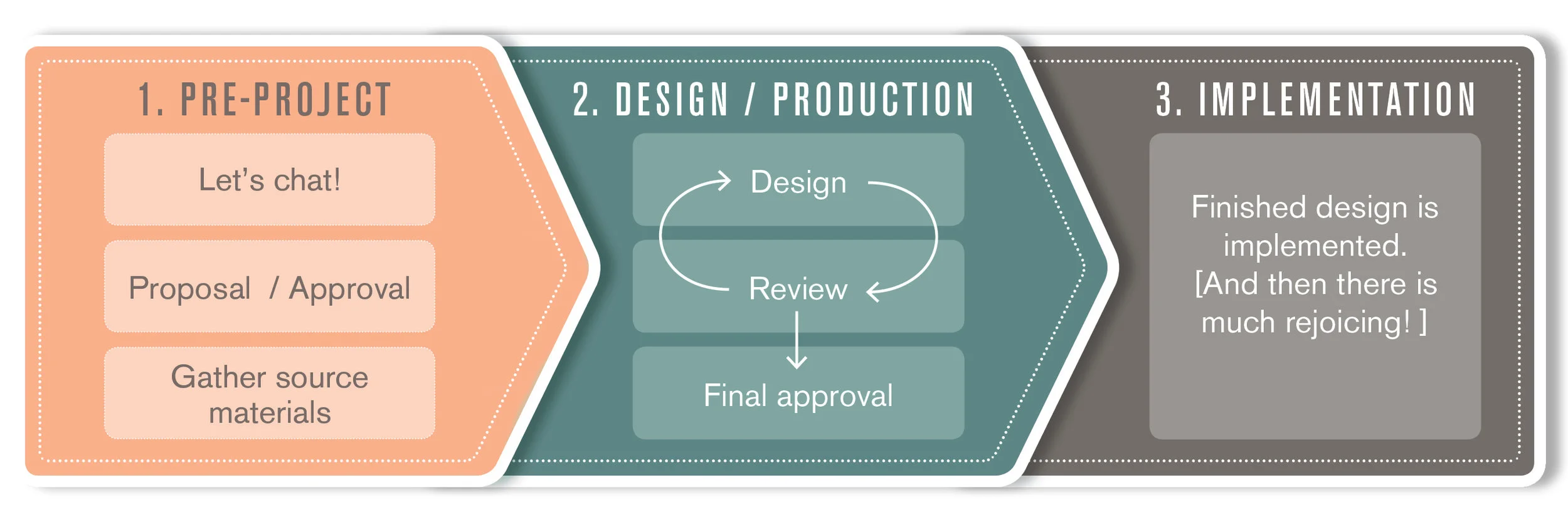 MK_ProcessDiagram_New.jpg